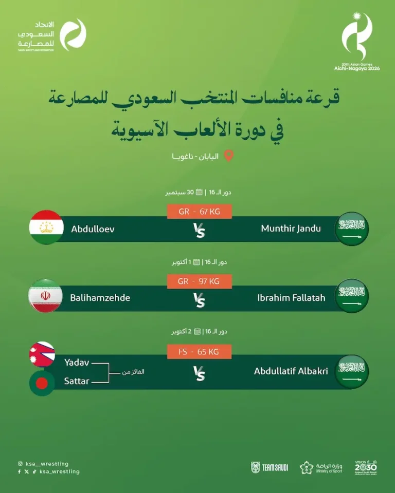 قرعة المصارعة تضع ثلاثي الأخضر أمام تحديات قوية في دورة الألعاب الآسيوية